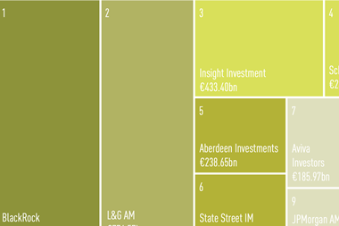 Managers of UK institutional assets 2026