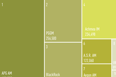 Managers of Dutch institutional assets 2026