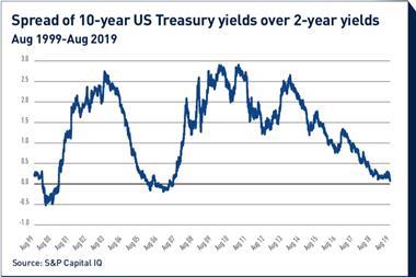 spread of 10 year us treasury yields over 2 year yields