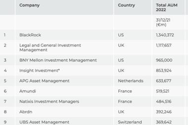 Top 120 European institutional managers 2022