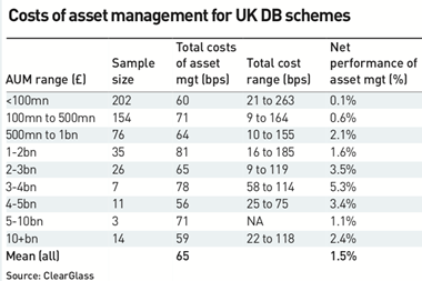 Costs of asset management for UK DB schemes