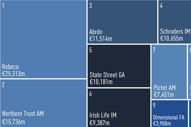 Top 10 managers European Institutional assets 2025