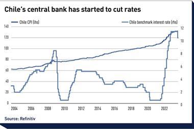 Chile’s central bank has started to cut rates
