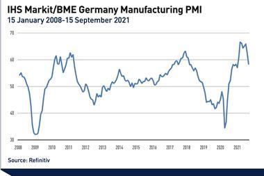 IHS Markit-BME Germany Manufacturing PMI