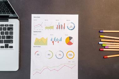 Asset allocation, charts