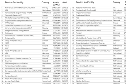 Top 1000 pension funds 2026 rankings