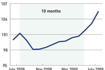 Financial crisis