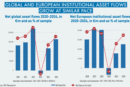 Top 500 2025 Insights