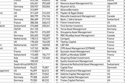 Top 500 2025 - top 120 Eurpean institiutional