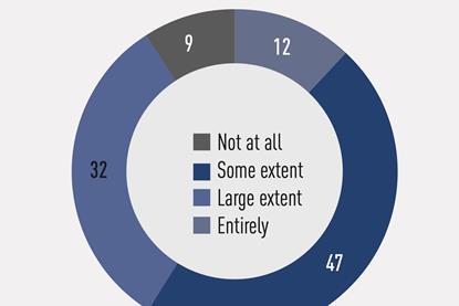 Top 500 - The rise of operational alpha