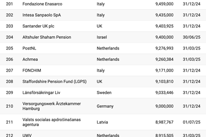 Top 1000 2025 rankings