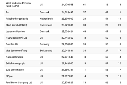 Top 1000 2025 asset allocation breakdown