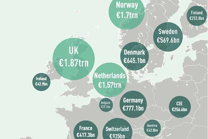 European countries pension assets summary map