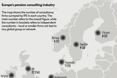 Europe’s pension consulting industry