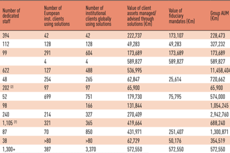 IPE SURVEY FIDUCIARY, OCIO & OUTSOURCING