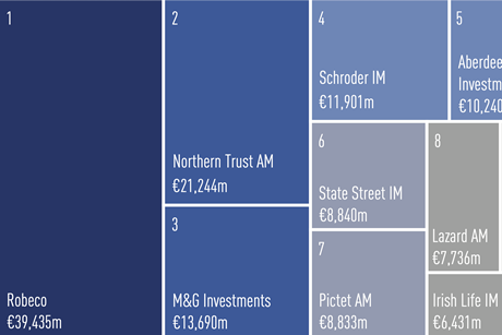 Top 10 managers- European institutional assets (€m)