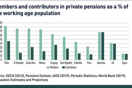 Investment & Pensions Europe