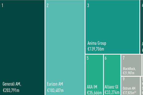 IPE Institutional  Market Survey  MANAGERS OF italian  INSTITUTIONAL ASSETS  2025