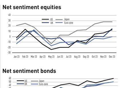 IPE Quest Expectations Indicator Dec 23