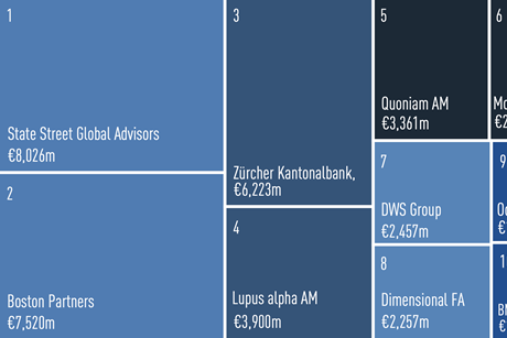 TOP 10 MANAGERS-EUROPEAN INSTITUTIONAL ASSETS May-Jun 2025