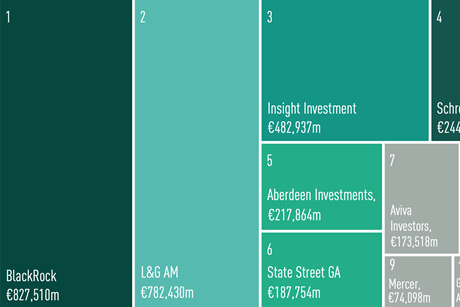 TOP 10 MANAGERS- UK INSTITUTIONAL ASSETS - May-Jun 2025