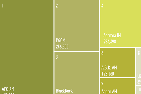 Managers of Dutch institutional assets 2026