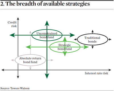 Breadth of strategies