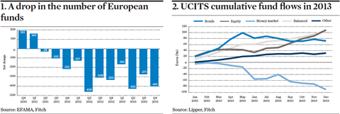 european fund flows