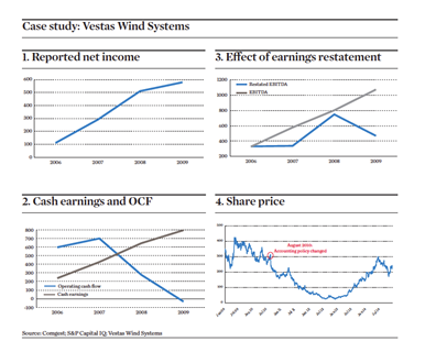 Case study: Vestas Wind Systems