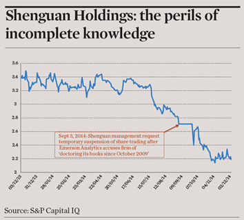 Shenguan Holdings: the perils of incomplete knowledge