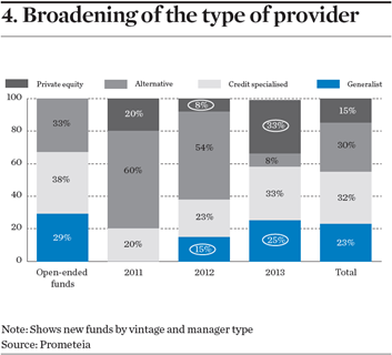 Broadening of the type of provider
