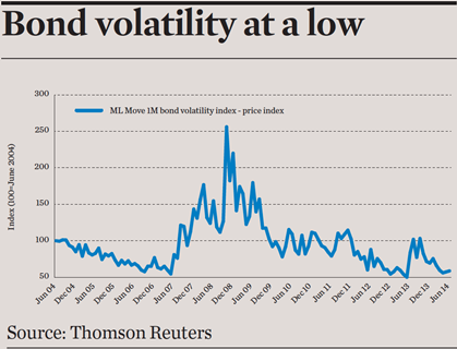 Bond volatility at a low