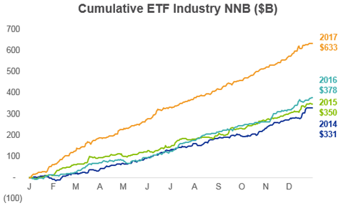 BlackRock ETF industry growth chart 