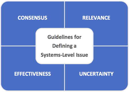 TTIP schema for defining systems-level issues