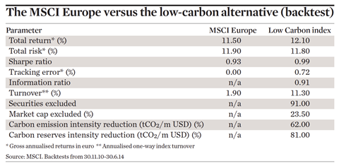 The MSCI Europe versus the low-carbon alternative (backtest)