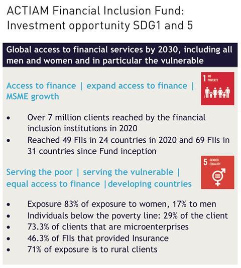 Actiam fig 2