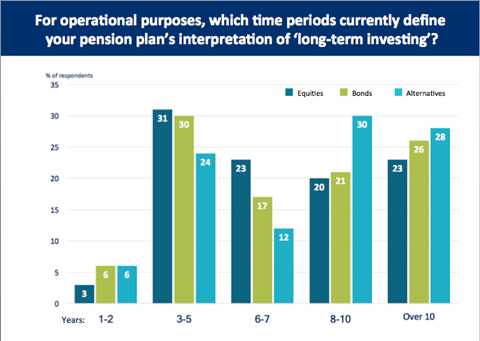 Current interpretations of long-term investing by asset class.