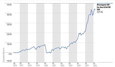 Defence companies performance