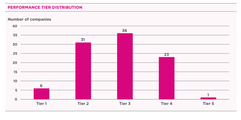 CCLA modern slavery chart