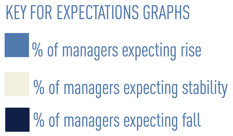 IPE Quest Expectations Indicator - Key for expectations graphs