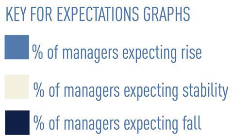 Key for Expectations Graphs
