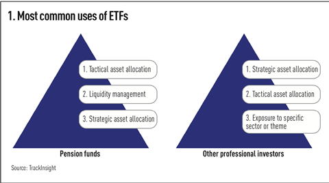 Pro ETFs Package