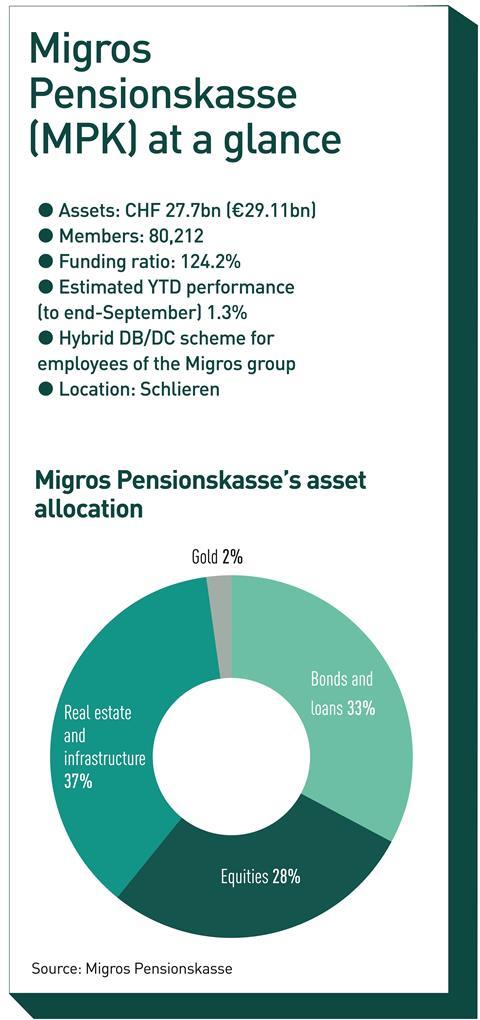 MIGROS Group