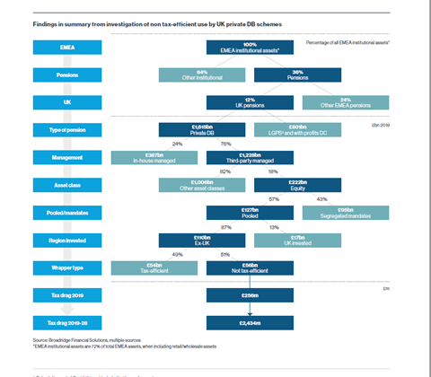 TTF Tree Diagram