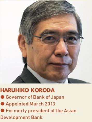 haruhiko koroda