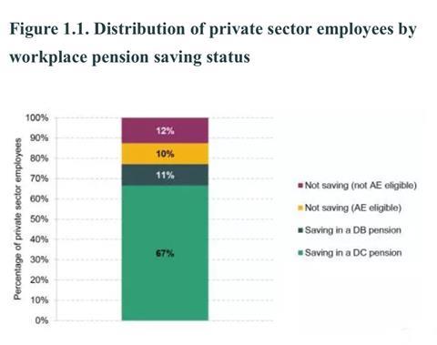 IFS auto enrolment chart 16.09.2024