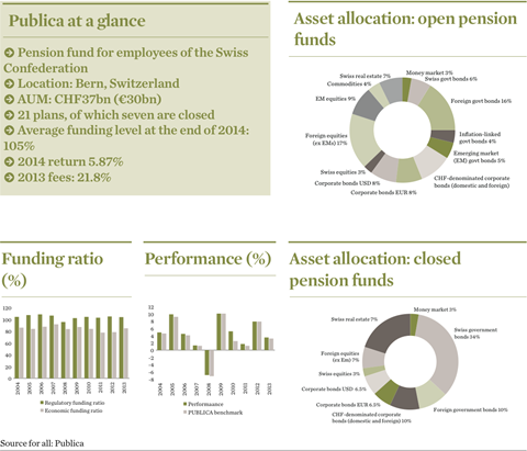 Publica at a glance