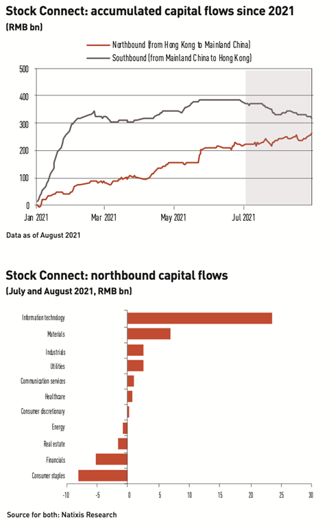 Common Prosperity Reshaping Equity Markets Special Report Ipe