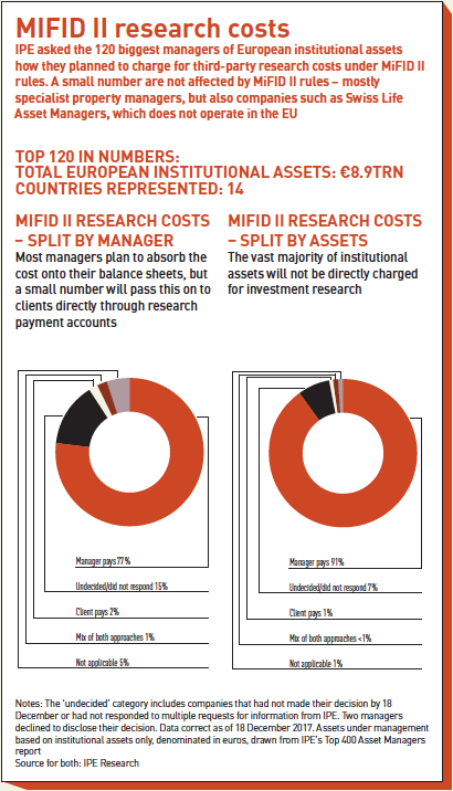 MiFID II research costs - data as of 31/12/17