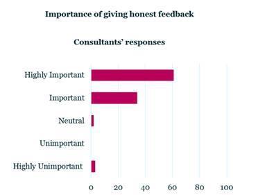 Royal Mail Redington feedback survey 2